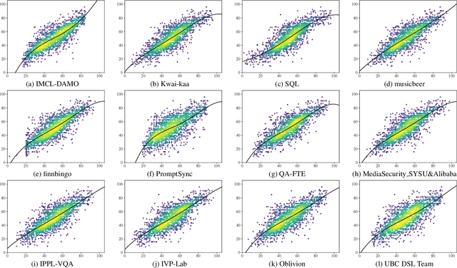 Figure 4 for NTIRE 2024 Quality Assessment of AI-Generated Content Challenge