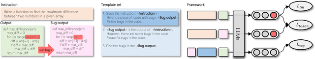 Figure 3 for Code Comparison Tuning for Code Large Language Models