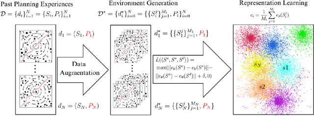 Figure 2 for Motion Memory: Leveraging Past Experiences to Accelerate Future Motion Planning