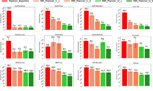 Figure 4 for Motion Memory: Leveraging Past Experiences to Accelerate Future Motion Planning