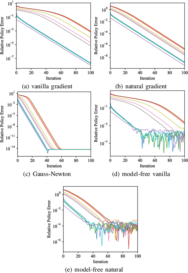 Figure 2 for Optimization Landscape of Policy Gradient Methods for Discrete-time Static Output Feedback