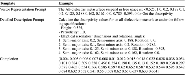 Figure 2 for Can Large Language Models Learn the Physics of Metamaterials? An Empirical Study with ChatGPT