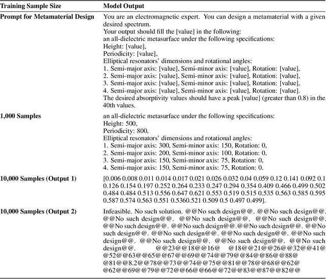 Figure 4 for Can Large Language Models Learn the Physics of Metamaterials? An Empirical Study with ChatGPT