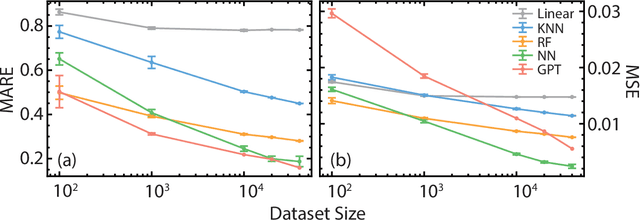 Figure 3 for Can Large Language Models Learn the Physics of Metamaterials? An Empirical Study with ChatGPT