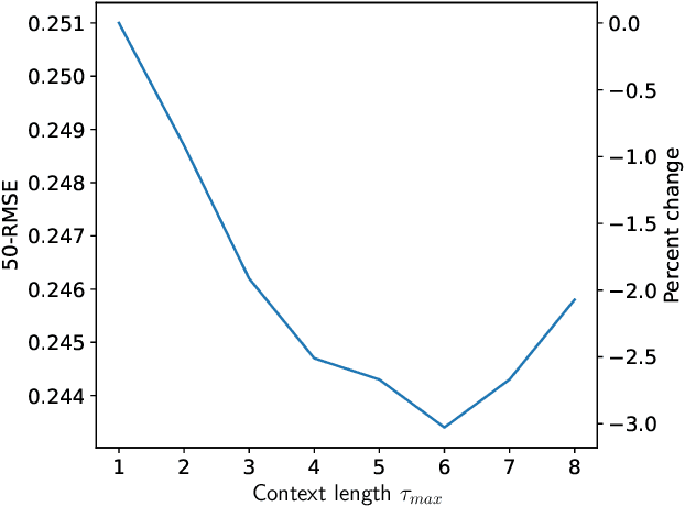 Figure 3 for FLUID-LLM: Learning Computational Fluid Dynamics with Spatiotemporal-aware Large Language Models