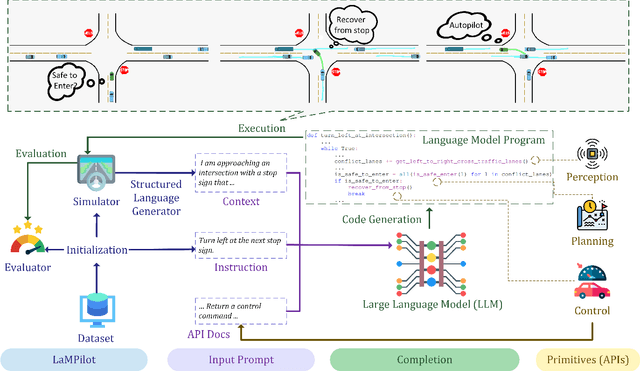 Figure 1 for LaMPilot: An Open Benchmark Dataset for Autonomous Driving with Language Model Programs