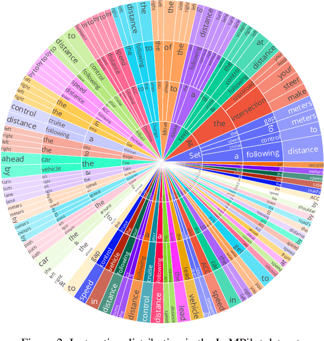 Figure 3 for LaMPilot: An Open Benchmark Dataset for Autonomous Driving with Language Model Programs