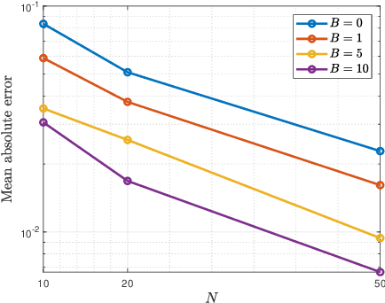 Figure 3 for Optimal Transport for Correctional Learning