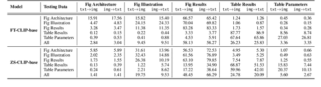 Figure 3 for SciMMIR: Benchmarking Scientific Multi-modal Information Retrieval