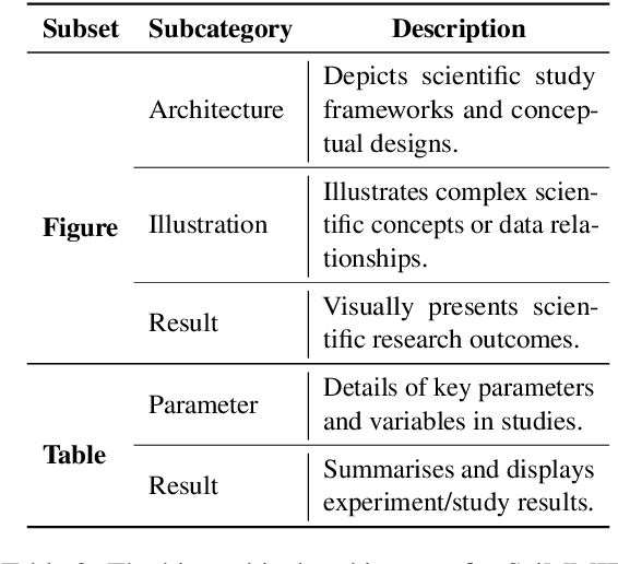 Figure 4 for SciMMIR: Benchmarking Scientific Multi-modal Information Retrieval