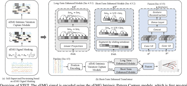 Figure 3 for Revisiting Noise Resilience Strategies in Gesture Recognition: Short-Term Enhancement in Surface Electromyographic Signal Analysis