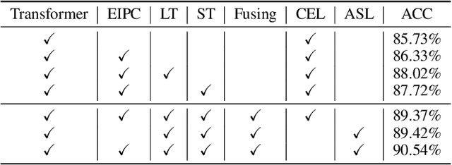 Figure 4 for Revisiting Noise Resilience Strategies in Gesture Recognition: Short-Term Enhancement in Surface Electromyographic Signal Analysis