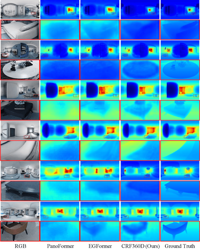 Figure 2 for CRF360D: Monocular 360 Depth Estimation via Spherical Fully-Connected CRFs