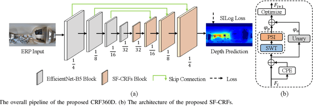 Figure 4 for CRF360D: Monocular 360 Depth Estimation via Spherical Fully-Connected CRFs