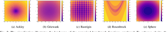 Figure 2 for Exploring the True Potential: Evaluating the Black-box Optimization Capability of Large Language Models