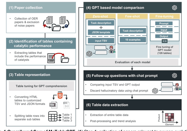 Figure 1 for MaTableGPT: GPT-based Table Data Extractor from Materials Science Literature