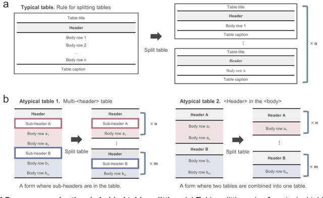 Figure 4 for MaTableGPT: GPT-based Table Data Extractor from Materials Science Literature