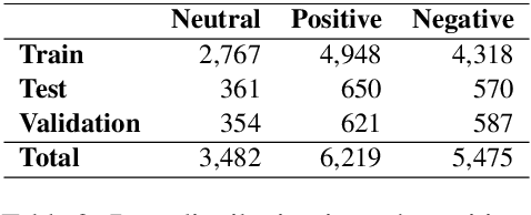 Figure 3 for A Comparative Analysis of Noise Reduction Methods in Sentiment Analysis on Noisy Bangla Texts