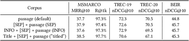 Figure 2 for The tale of two MS MARCO -- and their unfair comparisons