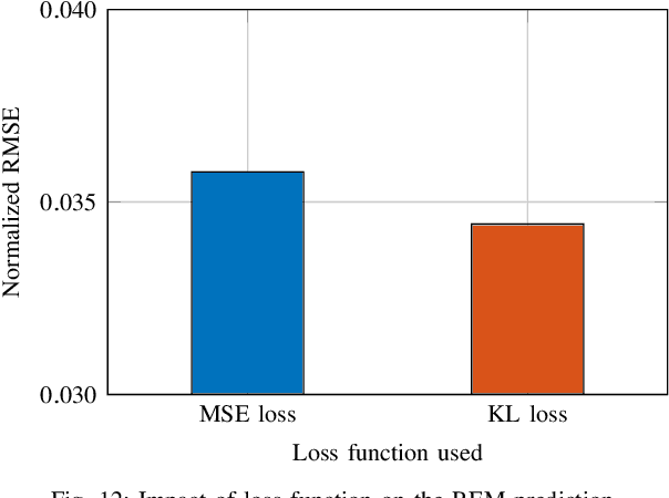 Figure 3 for REM-U-net: Deep Learning Based Agile REM Prediction with Energy-Efficient Cell-Free Use Case