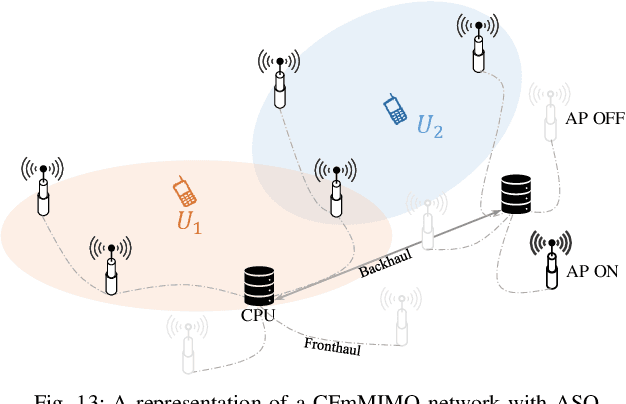 Figure 4 for REM-U-net: Deep Learning Based Agile REM Prediction with Energy-Efficient Cell-Free Use Case