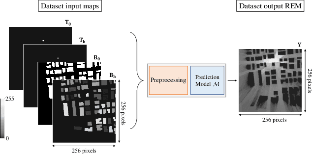 Figure 1 for REM-U-net: Deep Learning Based Agile REM Prediction with Energy-Efficient Cell-Free Use Case