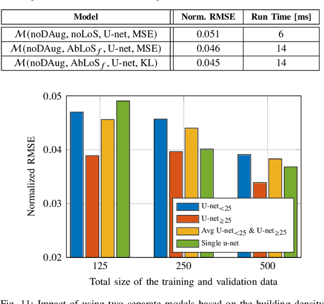 Figure 2 for REM-U-net: Deep Learning Based Agile REM Prediction with Energy-Efficient Cell-Free Use Case