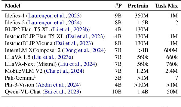 Figure 2 for African or European Swallow? Benchmarking Large Vision-Language Models for Fine-Grained Object Classification