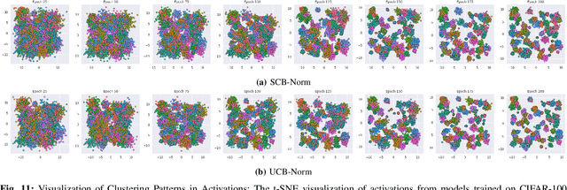 Figure 2 for Cluster-Based Normalization Layer for Neural Networks