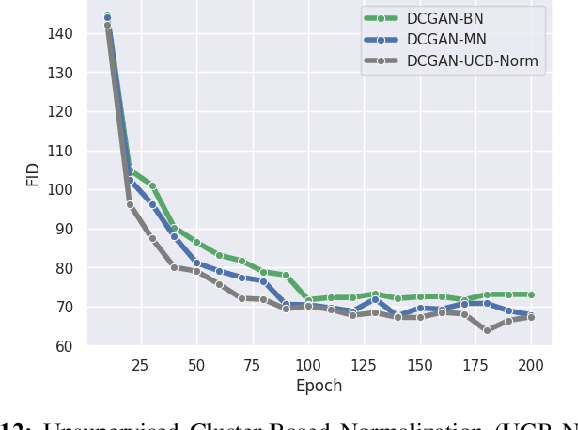 Figure 3 for Cluster-Based Normalization Layer for Neural Networks