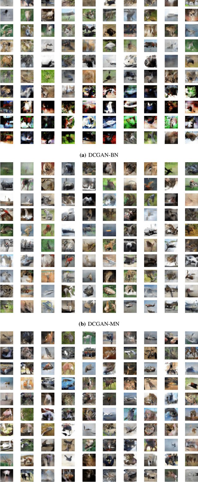 Figure 4 for Cluster-Based Normalization Layer for Neural Networks