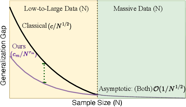 Figure 1 for Digital Computers Break the Curse of Dimensionality: Adaptive Bounds via Finite Geometry