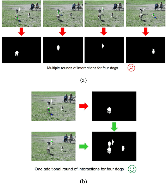 Figure 1 for Learning from Exemplars for Interactive Image Segmentation