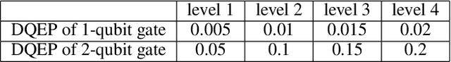 Figure 4 for Neural auto-designer for enhanced quantum kernels