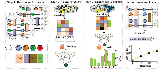 Figure 1 for Neural auto-designer for enhanced quantum kernels