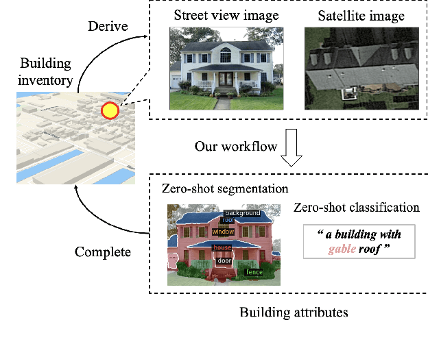 Figure 3 for Zero-shot Building Attribute Extraction from Large-Scale Vision and Language Models