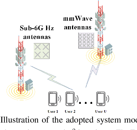 Figure 1 for NMBEnet: Efficient Near-field mmWave Beam Training for Multiuser OFDM Systems Using Sub-6 GHz Pilots