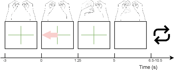 Figure 2 for Transferring BCI models from calibration to control: Observing shifts in EEG features