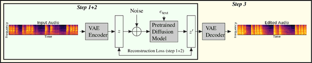 Figure 1 for Audio Editing with Non-Rigid Text Prompts