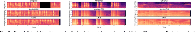 Figure 2 for Audio Editing with Non-Rigid Text Prompts