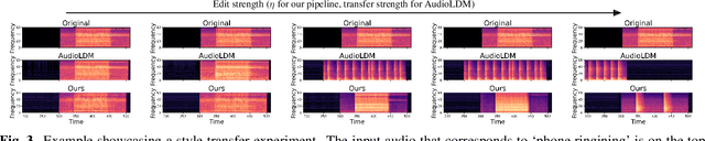 Figure 3 for Audio Editing with Non-Rigid Text Prompts