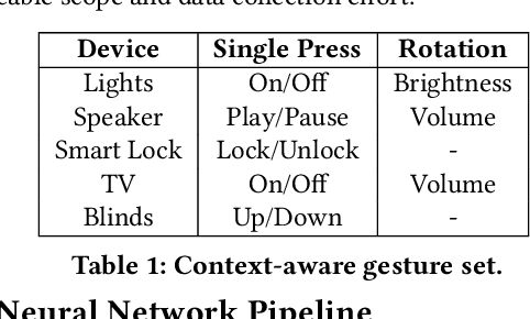 Figure 1 for IRIS: Wireless Ring for Vision-based Smart Home Interaction