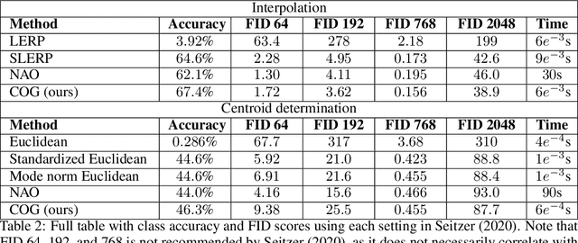 Figure 4 for Linear combinations of latents in diffusion models: interpolation and beyond