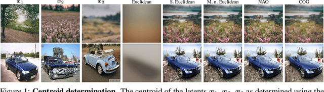 Figure 1 for Linear combinations of latents in diffusion models: interpolation and beyond