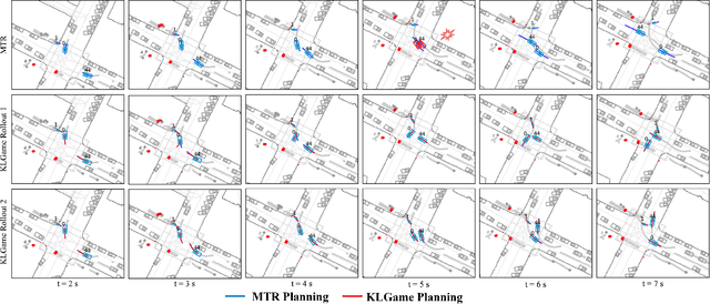 Figure 3 for Blending Data-Driven Priors in Dynamic Games