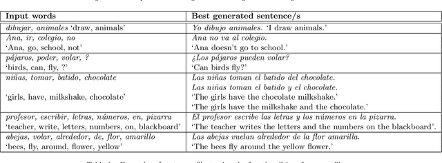 Figure 2 for A Library for Automatic Natural Language Generation of Spanish Texts