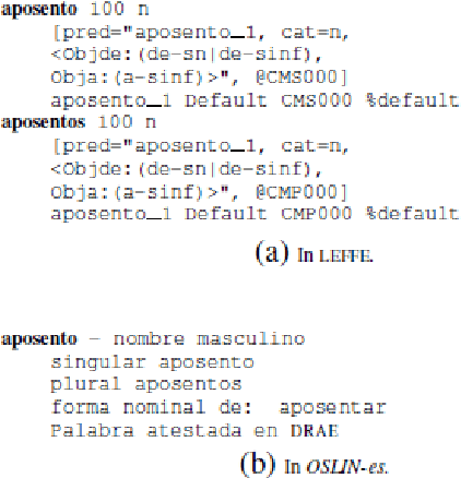 Figure 1 for A Library for Automatic Natural Language Generation of Spanish Texts