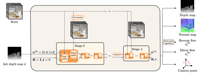 Figure 1 for Fine Dense Alignment of Image Bursts through Camera Pose and Depth Estimation