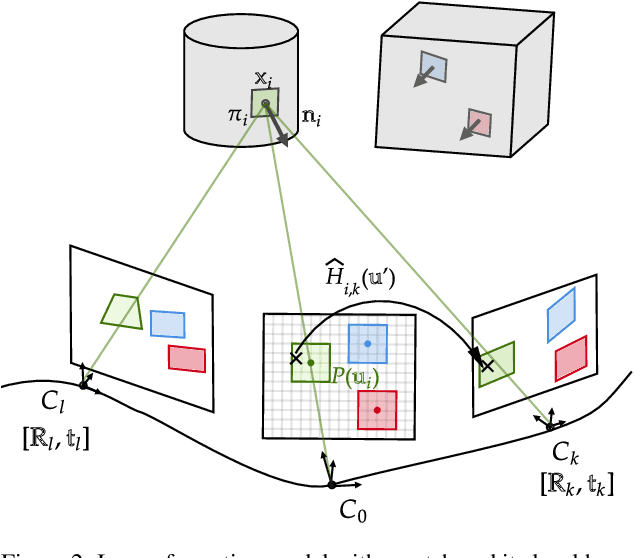 Figure 3 for Fine Dense Alignment of Image Bursts through Camera Pose and Depth Estimation