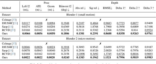 Figure 4 for Fine Dense Alignment of Image Bursts through Camera Pose and Depth Estimation